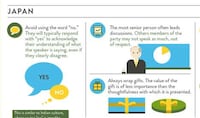 Global Etiquette Guides Image 7