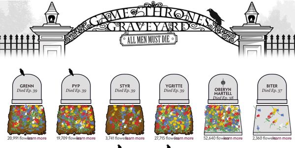Virtual Medieval Graveyards
