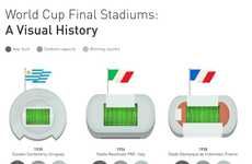 World Cup Stadium Charts