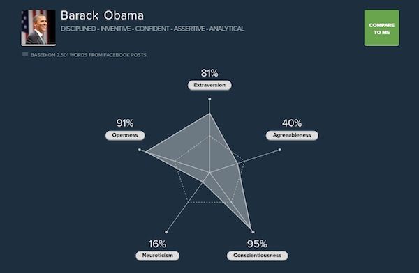 Social Media Personality Analyzers