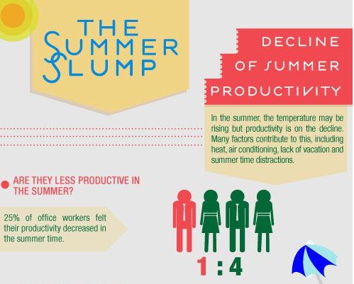 Summer Productivity Infographics