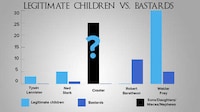 Familial Fantasy Charts Image 2