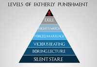 Familial Fantasy Charts Image 3