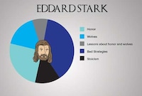 Familial Fantasy Charts Image 4