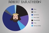 Familial Fantasy Charts Image 5