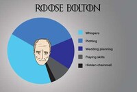 Familial Fantasy Charts Image 6