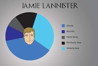 Familial Fantasy Charts Image 7