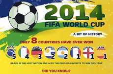Financial Football Facts
