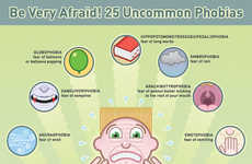 Peculiar Phobia Infographics