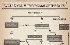 Fantasy Survival Charts
