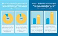 Well-Rounded Content Strategies Image 3