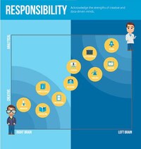 Well-Rounded Content Strategies Image 4