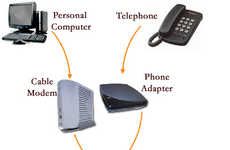 19 VoIP Innovations For Free Phone Calls