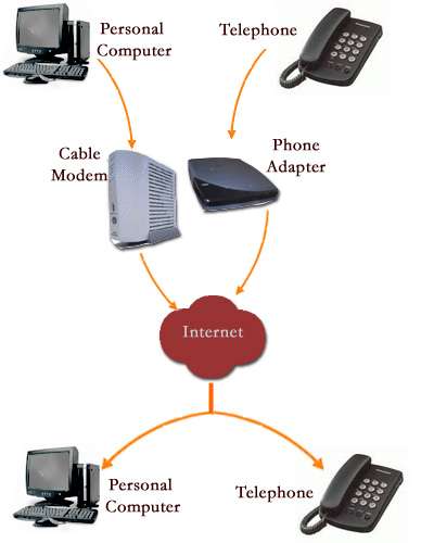 19 VoIP Innovations For Free Phone Calls