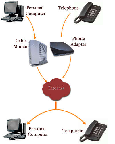 19 VoIP Innovations For Free Phone Calls