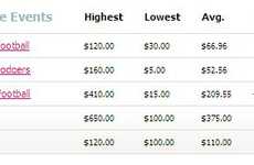 Online Concert Ticket Haggling