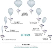Space Tourism Balloons Image 2