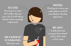 Diet Soda Consumption Charts