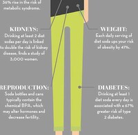 Diet Soda Consumption Charts Image 2