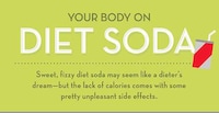 Diet Soda Consumption Charts Image 3