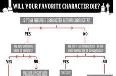 TV Character Fate Flowcharts