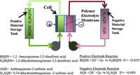 Organic Water Batteries Image 3