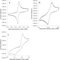 Organic Water Batteries Image 4