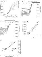 Organic Water Batteries Image 5