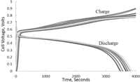 Organic Water Batteries Image 6