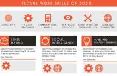 2020 Workplace Infographics