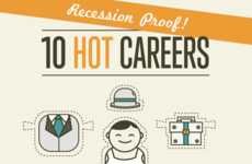 Recession-Proof Career Charts