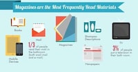 Toilet Literature Infographics Image 2