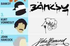 Famous Signatures Infographics