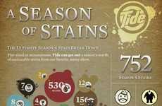 Fantasy Stain Removal Charts