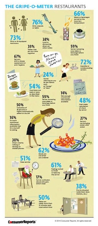 Food Service Grievances Image 3
