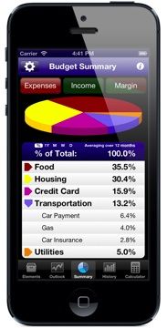 11 Spending Management Apps