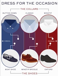 Gentlemen Etiquette Infographics Image 3