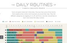 Famous Routine Graphics