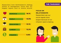 Happiness-Pursuing Infographics Image 2