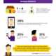 Happiness-Pursuing Infographics Image 5
