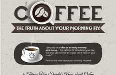 Coffee Consumption Infographics