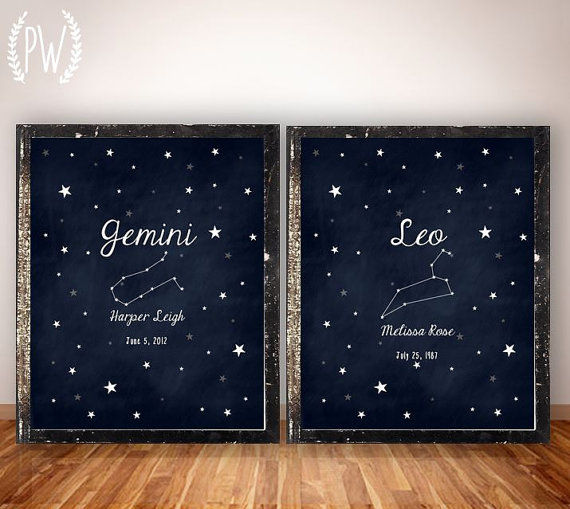 23 Astrological Innovations