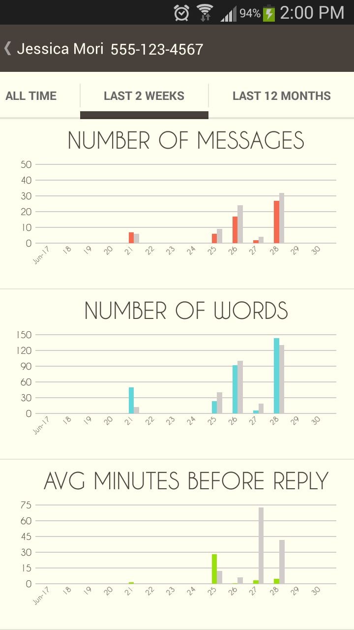 Texting Analysis Apps
