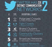 Surprising Social Stats Image 2