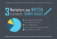 Surprising Social Stats Image 3
