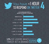 Surprising Social Stats Image 4