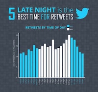 Surprising Social Stats Image 5
