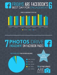 Surprising Social Stats Image 6