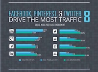 Surprising Social Stats Image 7