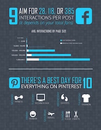Surprising Social Stats Image 8